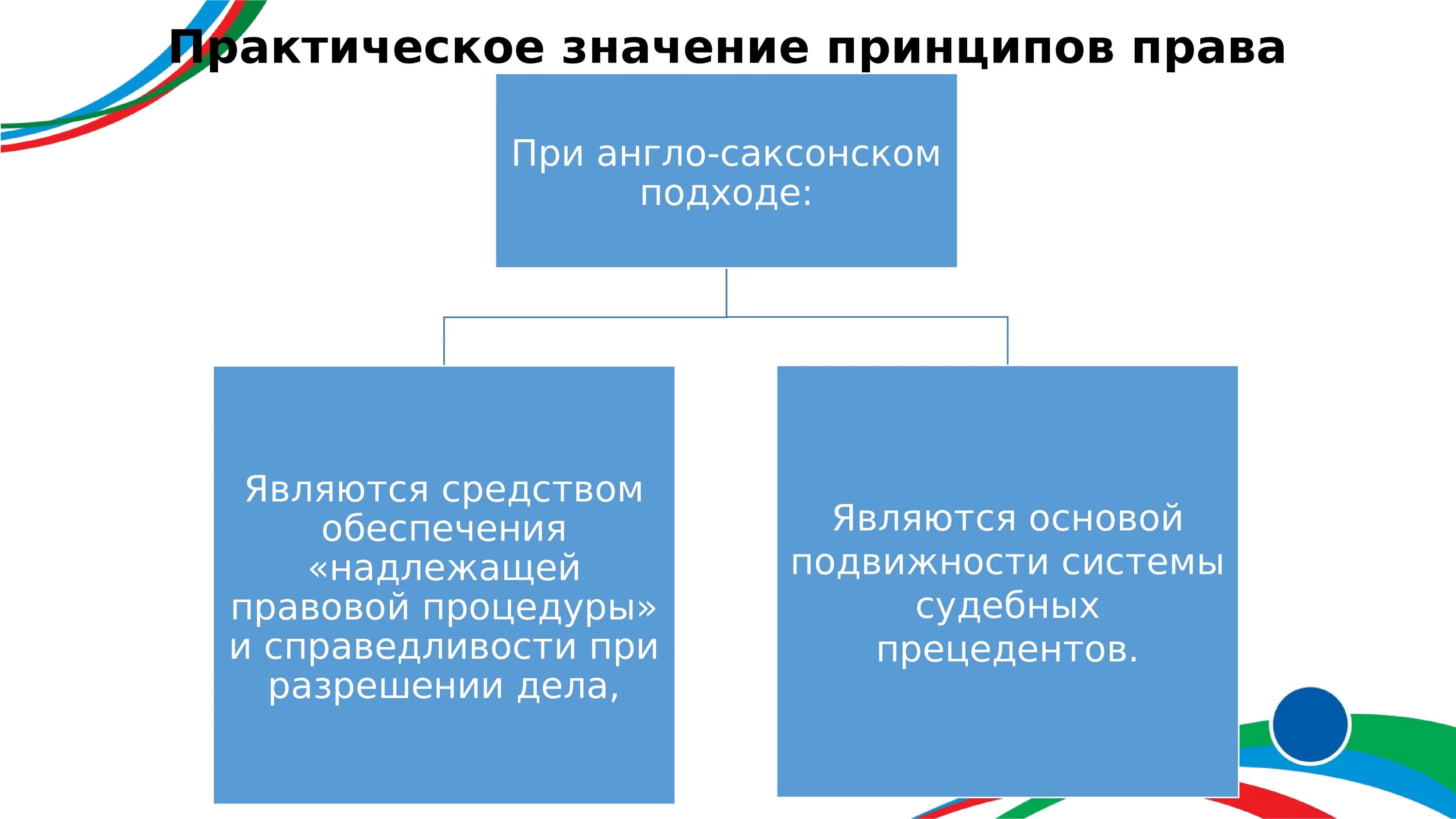 Виды законов Конституция. Конституция виды Конституции. Фактическая Конституция пример. Жесткой называется Конституция.