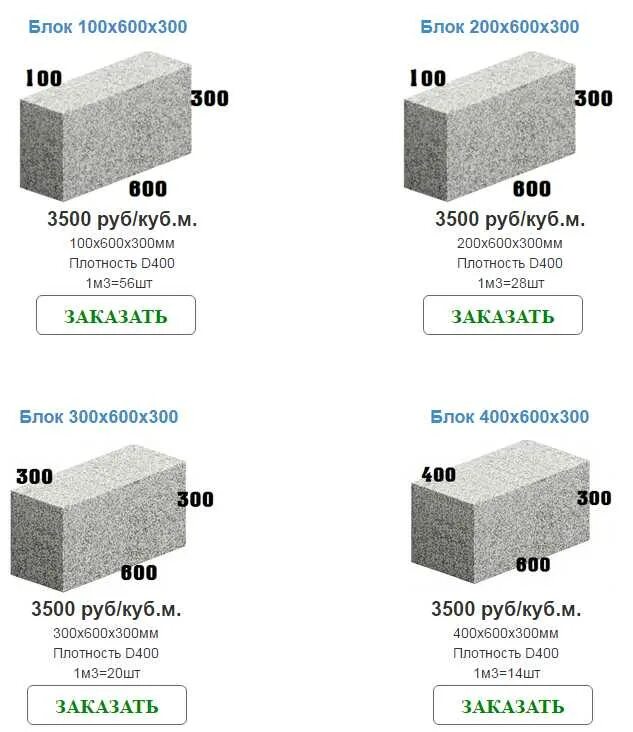 Параметры блока газобетона. Газосиликат и газобетон отличия. Газобетонные блоки типоразмеры. Пеноблок и газосиликатный блок отличия.