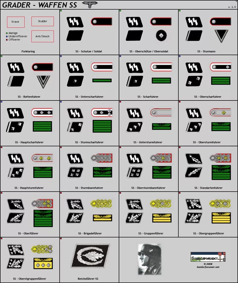 Ss ranks. Звания 3 рейха. Звания вермахта 1939-1945. Воинские звания третьего рейха. Звания в СС Германии.