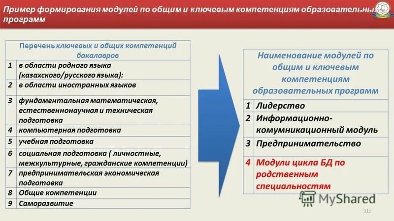 Формирование компетенций бакалавров. Теория обучения решает следующие задачи:. Формирование компетенций бакалавров. Цели и задачи технологического образования. Формирование компетенций бакалавров.
