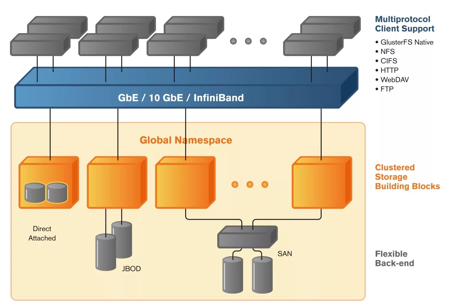 Build cache backend