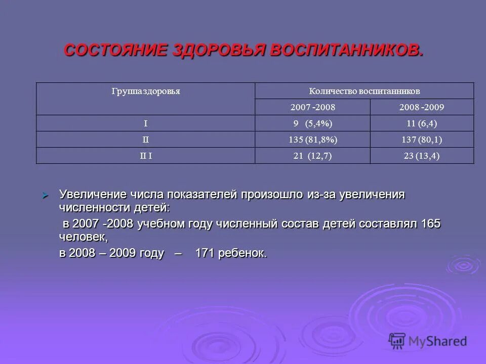 Анализ состояния здоровья детей. Состояние здоровья. Состояние здоровья 1 класс. Показатели динамики состояния здоровья воспитанников ДОУ. Количественный состав детей сада.