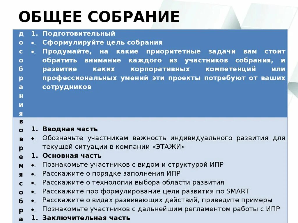 После общее собрание. План проведения совещания. План собрания с персоналом. Регламент проведения собрания. Регламент проведения совещаний.