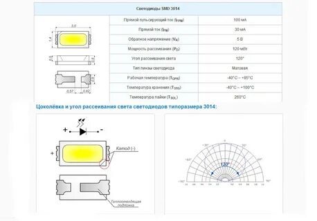 Светодиод pm30 характеристики