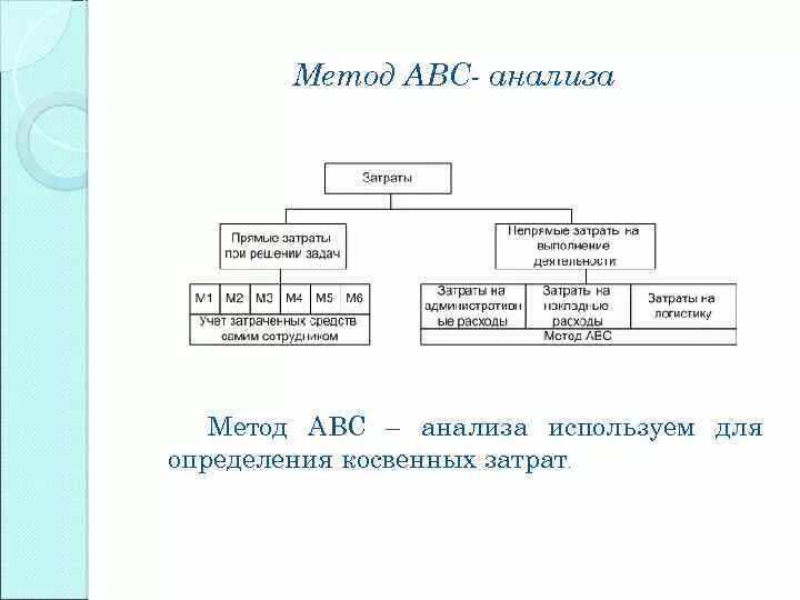 Авс метод учета. Метод авс. метод abc анализа. метод авс анализа метод. abc метод учета затрат.
