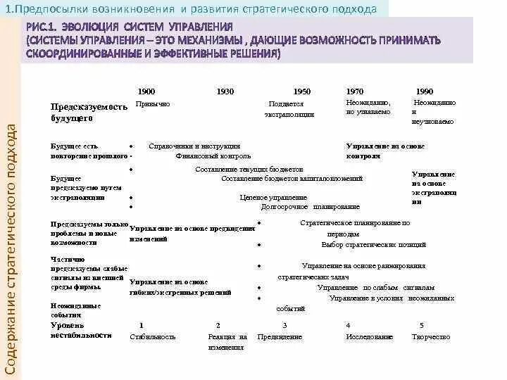 Формирование стратегического подхода. Формирование стратегического подхода
