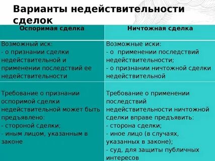 Правовые основания недействительности сделки