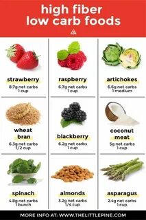 High fiber food