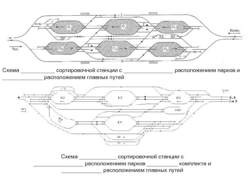 Технология работы сортировочной станции. Технология работы сортировочной станции. Управление эксплуатационной работой на сортировочной. Технология работы сортировочной станции. Схема парка приема сортировочной станции с гбм.