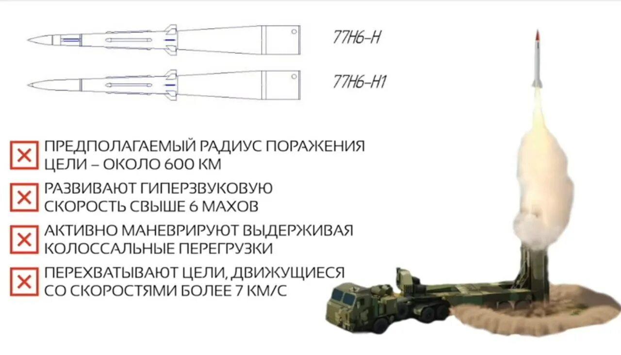 С 500 Прометей дальность поражения. Скорость ракеты с 500. Дальность с 500 дальность поражения. Ракеты с 500 характеристики. Фаб 5000 характеристики радиус поражения