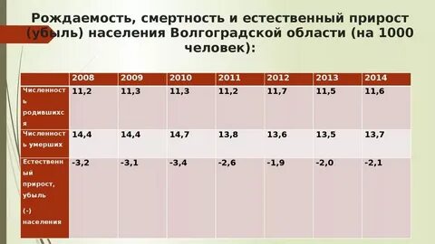 Естественный прирост китая в процентах