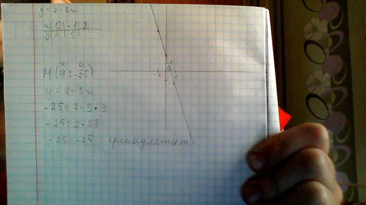 Х у 9 х у2 6. Принадлежит ли графику функции у х2 -х+1. Принадлежит ли графику функции у х3 точка. Принадлежит ли графику у = х +5 точка а(х,у. Принадлежит ли графику функции точка.