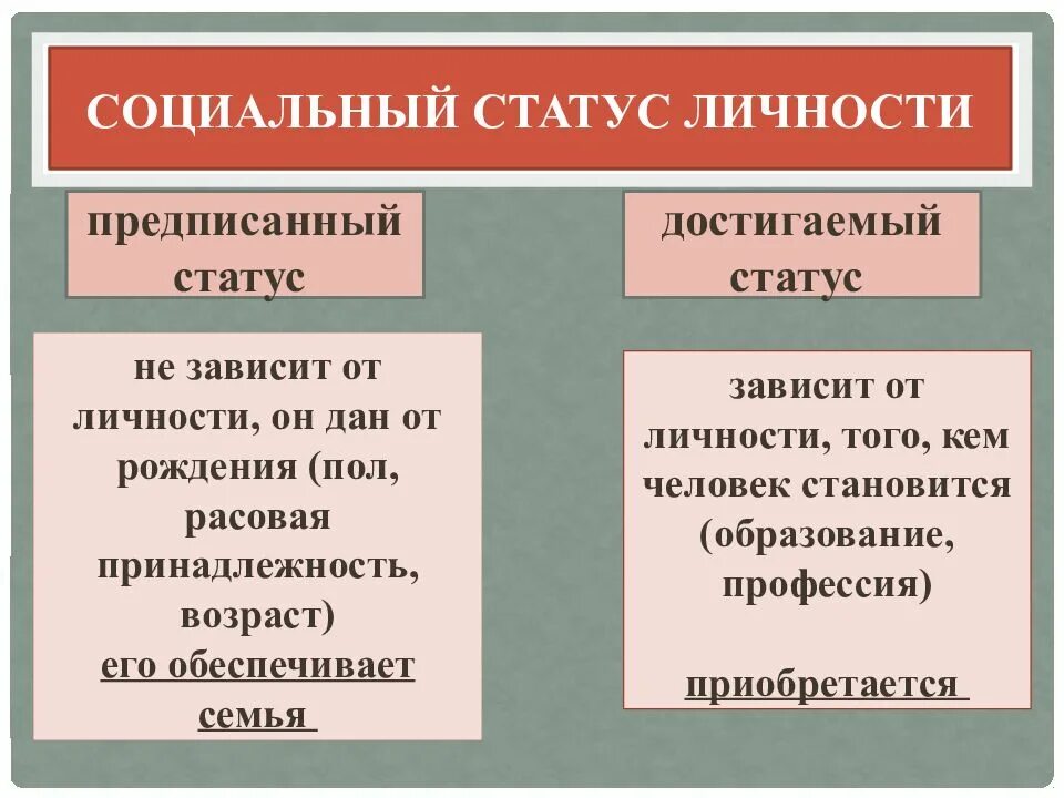 Понятие предписанный статус