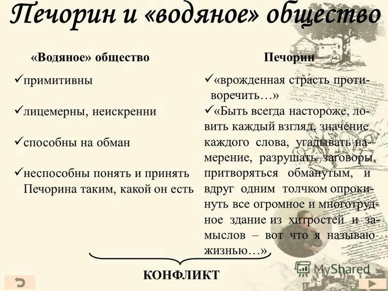 Печорин и водяное общество таблица. Печорин и водяное общество. Водяное общество в романе. Характеристика Печорина. Сравнения в герой нашего времени