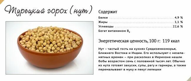 Можно ли давать горох. Горох энергетическая ценность. калорийность гороха нут вареный. горох отварной сколько калорий в 100 граммах. горох состав на 100 белки жиры углеводы.