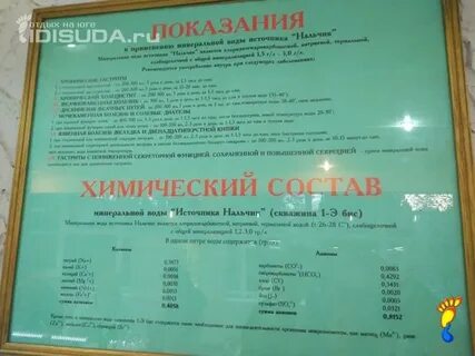 Отзывы о санатории маяк в нальчике