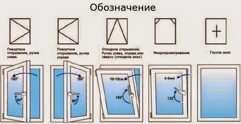 Режим открытия окна