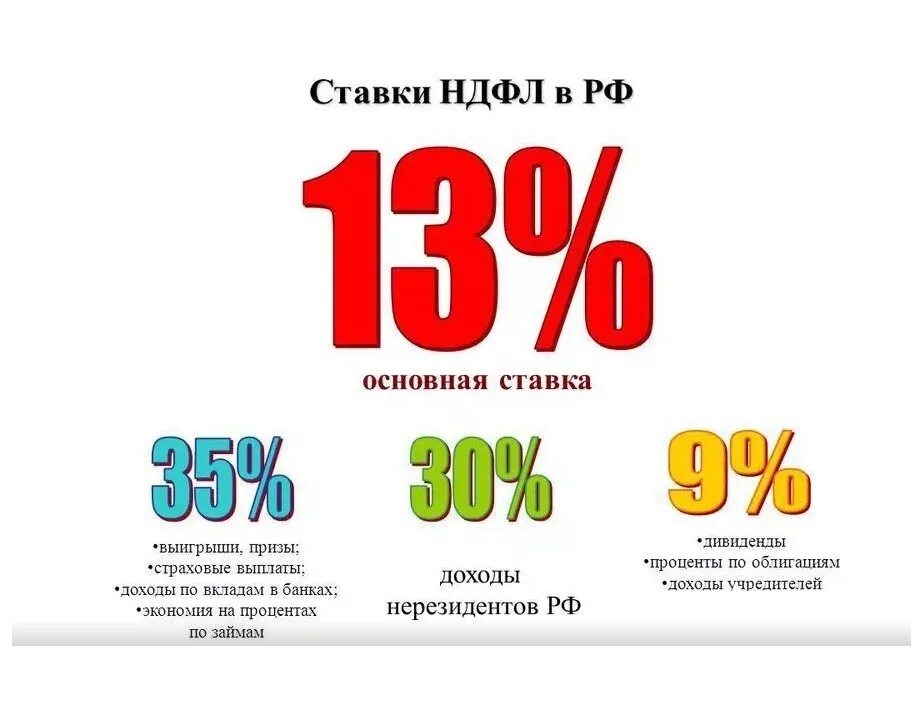 Подоходный 2025