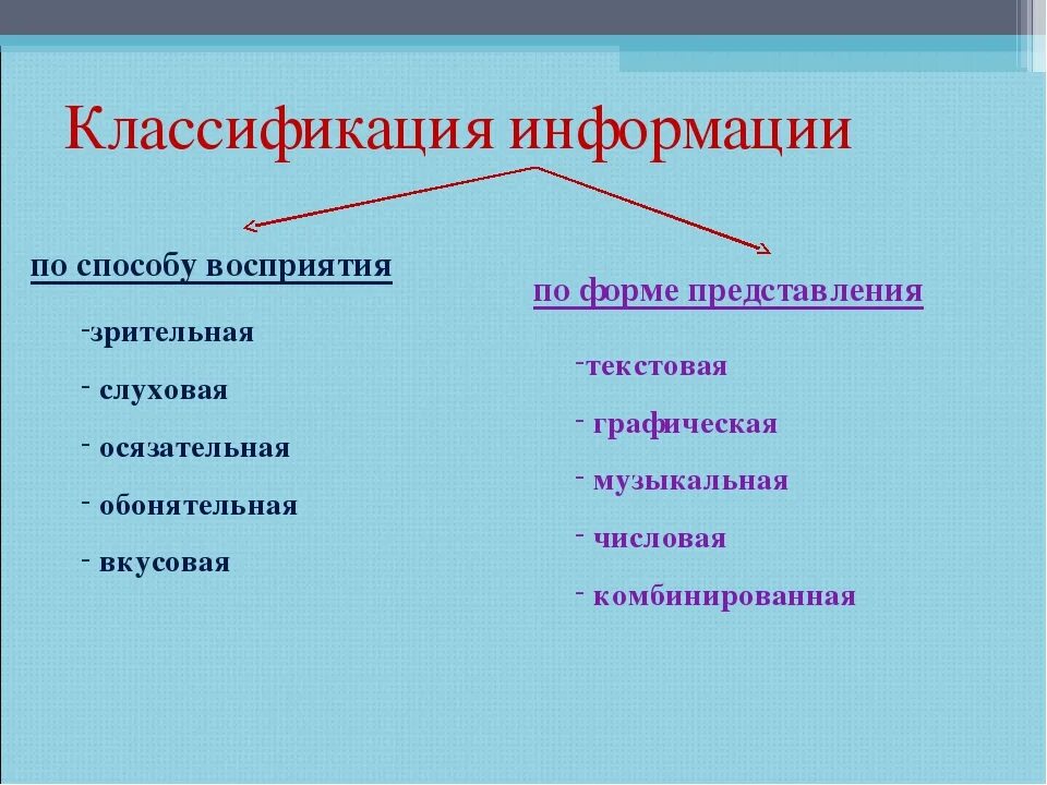 По способу информации бывает. Типы информации классификация. Классификация по способу восприятия. Виды информации по способу её восприятия. Классификация информации по способу восприятия людьми.