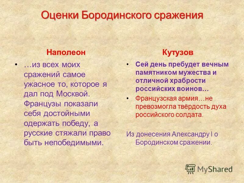 Опишите ход основное значение. Военно-политическая оценка бородинской битвы. оценка бородинской битвы. военно политическая оценка бородинского сражения. значение бородинского сражения.