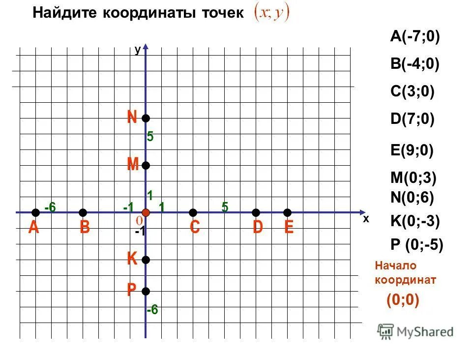 точка принадлежит плоскости проекции п3. определите координату точки а рисунок 197. 0 точка 16 точка 0. 0 точка 16 точка 0. 0 точка 16 точка 0.