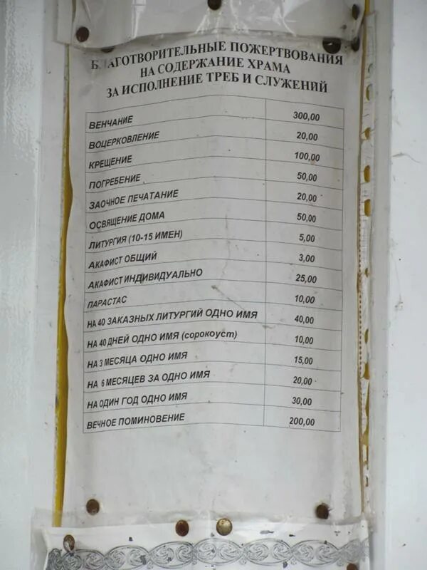 Содержание церкви. Содержание церкви