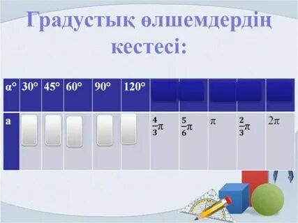 Бұрышпен доғаның градустық және радиандық өлшемдері