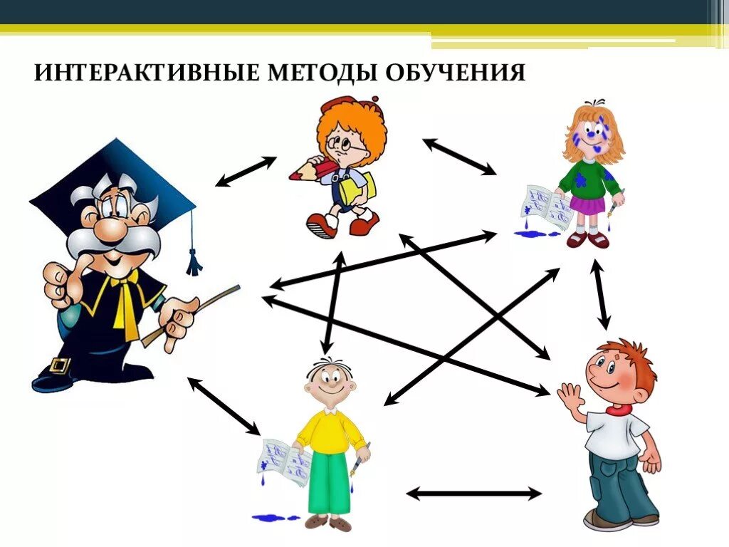 Список интерактивных методов обучения. Интерактивные методы. Интерактивная методика обучения. Интерактивное обучение. Не активные методы обучения.