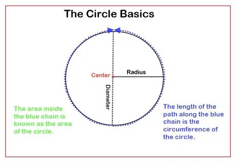 Make a circle simple song