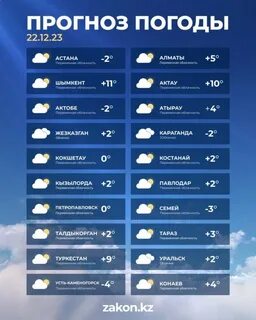 Прогноз погоды на 11 января 2024 года