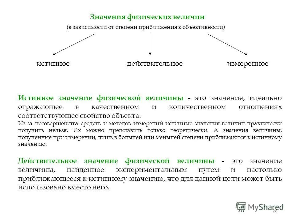 внутри глазнок давление. рационализм метод дедукция. истинный метод. методы достижения истины. теория исторического познания.