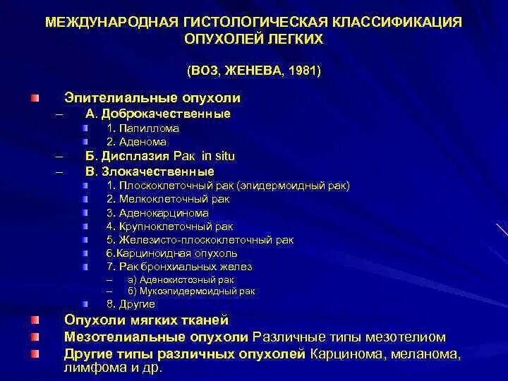 К злокачественным опухолям относится. Гистологическая классификация опухолей легкого. Гистологическая классификация опухолей воз. Гистологическа я классифкаиця опухоей. Гистологическая классификация эпителиальных опухолей легкого.