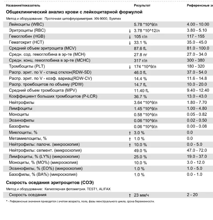 Что значит соэ в крови у женщин. СОЭ В 3 триместре. СОЭ по Вестергрену у беременных 3 триместр норма у женщин. Скорость оседания эритроцитов по Вестергрену у беременных.