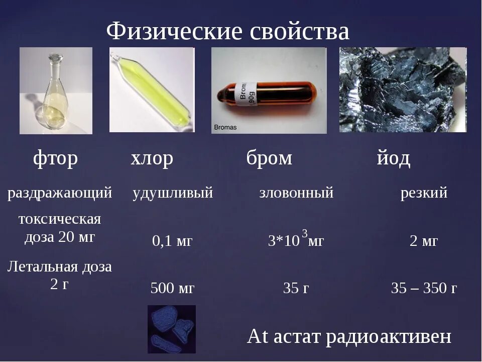 Соединение брома с кислородом. Таблица бром хлор фтор. Таблица фтор хлор бром йод Астат. Химические свойства галогенов йод 9 класс. Фтор хлор бром.