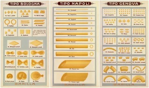 Pasta перевод
