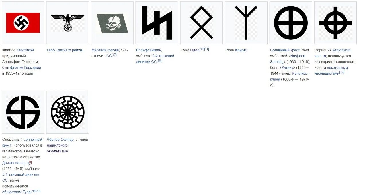 Запрещённые символы в России. Символика нацистов России. Запрещенные нацистские символы в РФ. Запрещенная символика в РФ. Ст рона