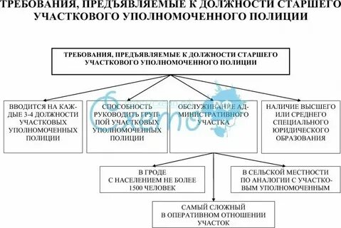Характеристика участкового уполномоченного полиции
