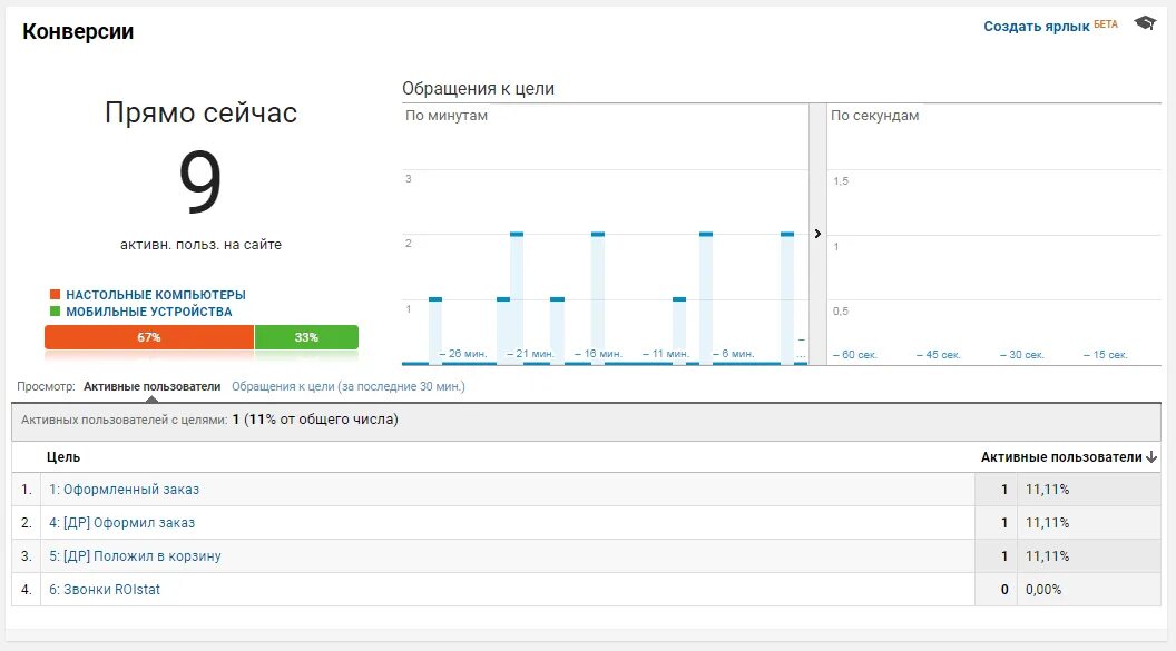 Приложение активные пользователи. Статистика интернета. Приложение для статистики. Отчет по конверсии розничного магазина. Приложение активные пользователи.
