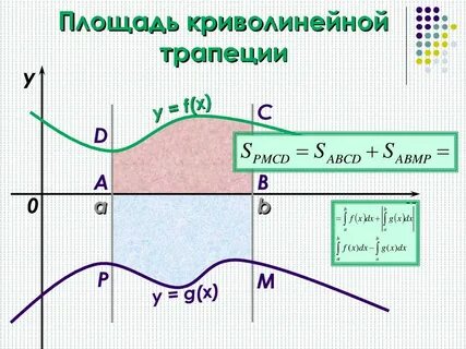 Как определить криволинейную трапецию