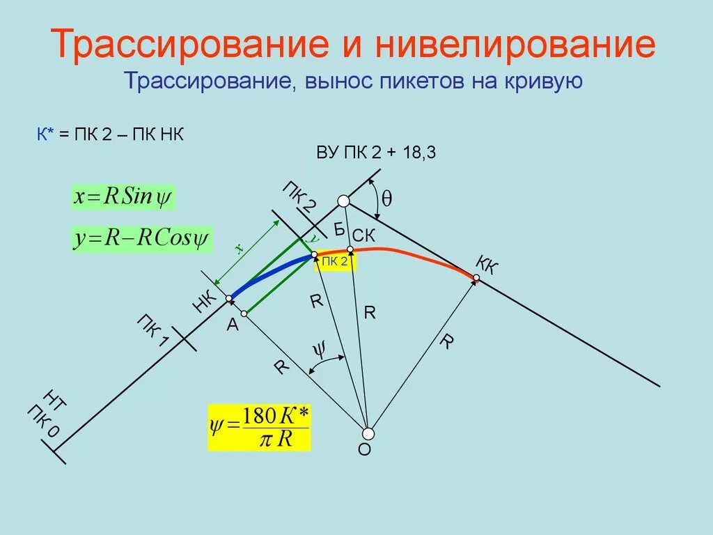 Вынос пикета на кривую геодезия. Трассирование в геодезии. Трассирование и разбивка Кривой. Разбивка пикетов на кривых.