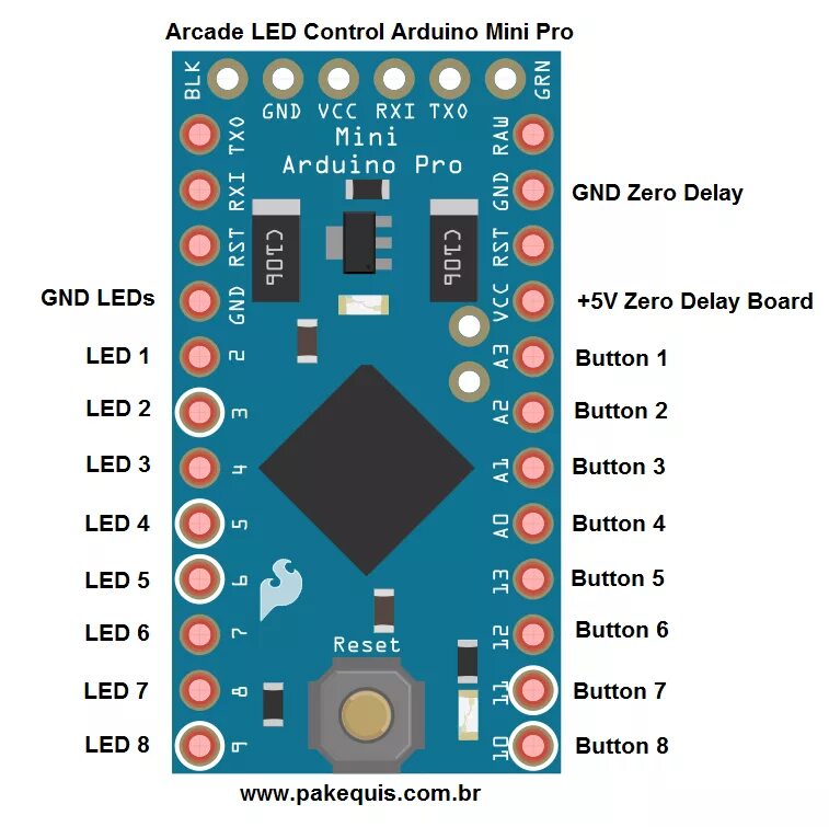 Arduino Pro Mini 328p. Arduino Pro Mini atmega328. Arduino Pro Mini 168. Arduino Nano Pro Mini.