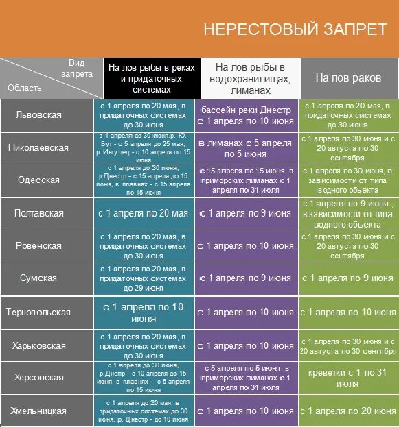 Нерестовый запрет 2024 в свердловской области. Нерестовый запрет. Штраф за ловлю рыбы в запрет. На что можно ловить в нерестовый запрет 2020. Нерестовый запрет 2023.