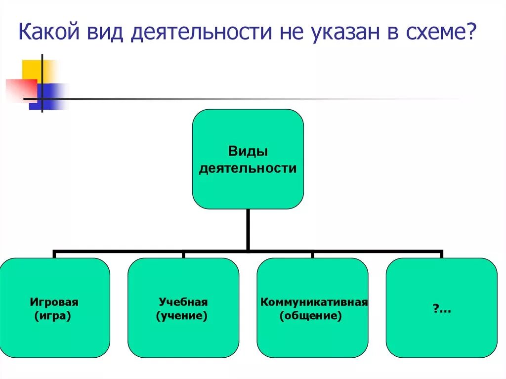 Пропускать какой вид