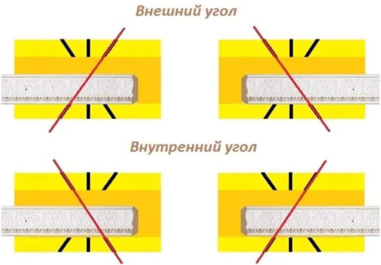 Как отрезать угол потолочного плинтуса. Как отрезать наружный угол плинтуса. Как правильно обрезать потолочный плинтус в углах. Как вырезать угол на потолочном плинтусе. Как зарезать потолочный плинтус в углах правильно