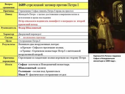 Таблица восстания при петре
