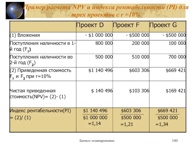 Рентабельности инвестиций pi. Pi индекс доходности. Индекс рентабельности инвестиций формула. Расчет индекса рентабельности инвестиции. Индекс рентабельности инвестиций пример расчета.