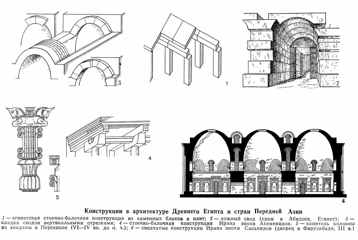 Своды древнего рима. Ложный свод Египет. Стоечно балочные конструкции в древнем Египте. Ложный свод древний Египет. Греческий храм стоечно-балочная.