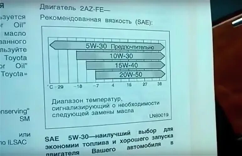 Что означают цифры в масле двигателя? Autoline-eu.ru автожурнал