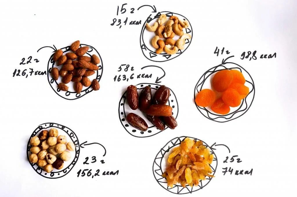 Сколько грамм орехов можно. Сколько калорий в 100 граммах сухофруктов. Сушеная сухофрукты калории. Сушеные фрукты калории. Сухофрукты и орехи калории.