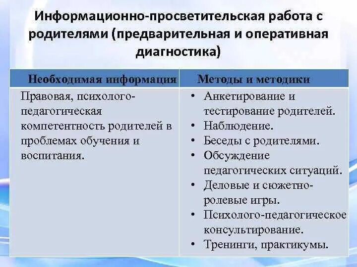 Просветительские формы работы с родителями. Формы просветительской работы. Родительский университет в доу. Формы просветительской работы с родителями. Формы информационно просветительской деятельности.